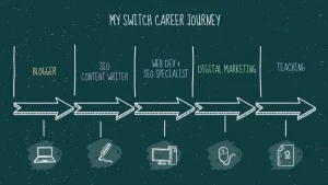 MY SWITCH CAREER JOURNEY